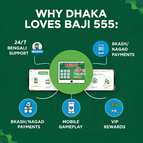 Why Dhaka Gamers Choose Baji 555 Benefits of Baji 555 for Dhaka users